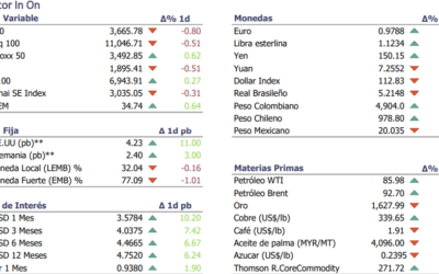 Informe diario Octubre 20