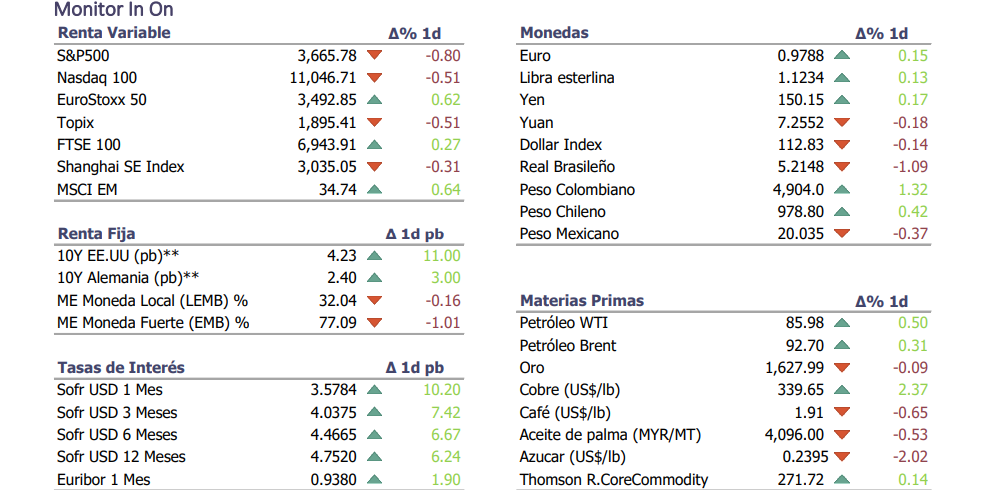 Informe diario Octubre 20