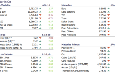 Informe diario Octubre 21