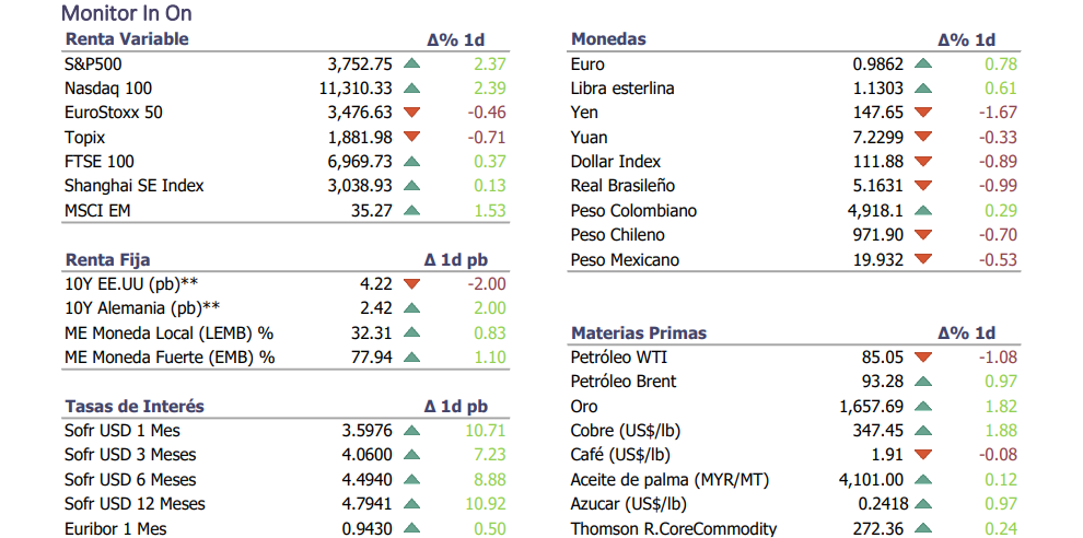 Informe diario Octubre 21