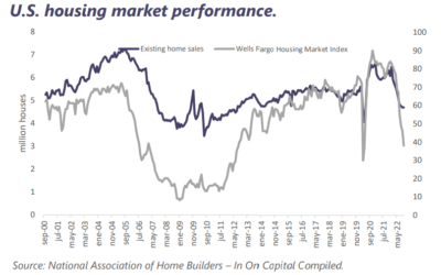 Weekly market report October 24th 2022