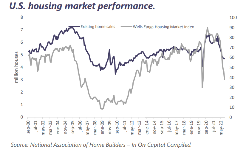 Weekly market report October 24th 2022