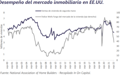 Informe Semanal de Mercado al 24 de octubre de 2022