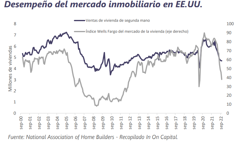 Informe Semanal de Mercado al 24 de octubre de 2022