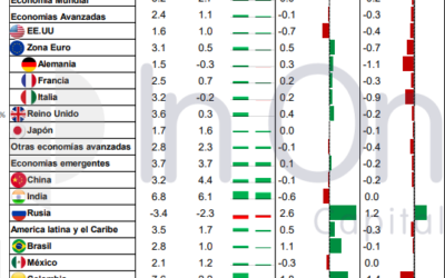 Monitor de indicadores macroeconómicos – Octubre 24