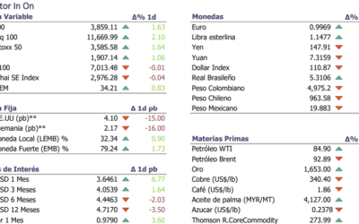 Informe diario Octubre 25