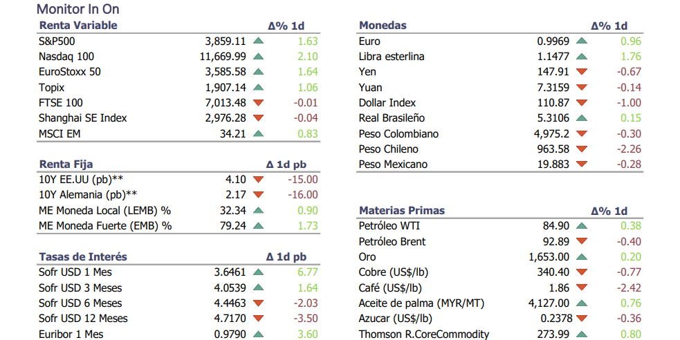 Informe diario Octubre 25