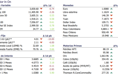 Informe diario Octubre 26