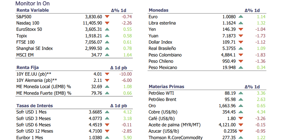 Informe diario Octubre 26