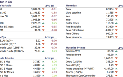 Informe diario Octubre 27