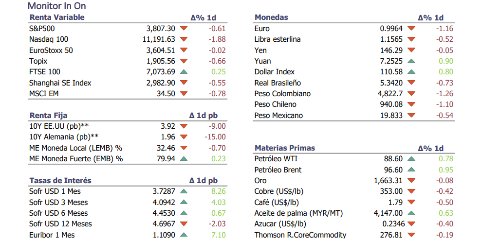 Informe diario Octubre 27