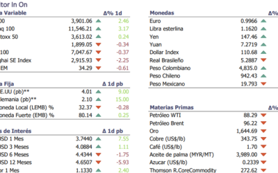 Informe diario Octubre 28