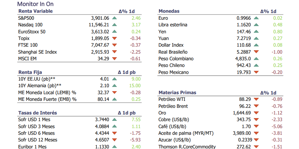 Informe diario Octubre 28