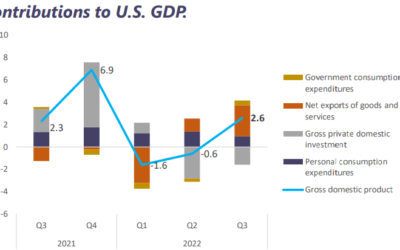 Weekly market report October 31st, 2022