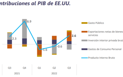 Informe Semanal de Mercado al 31 de octubre de 2022