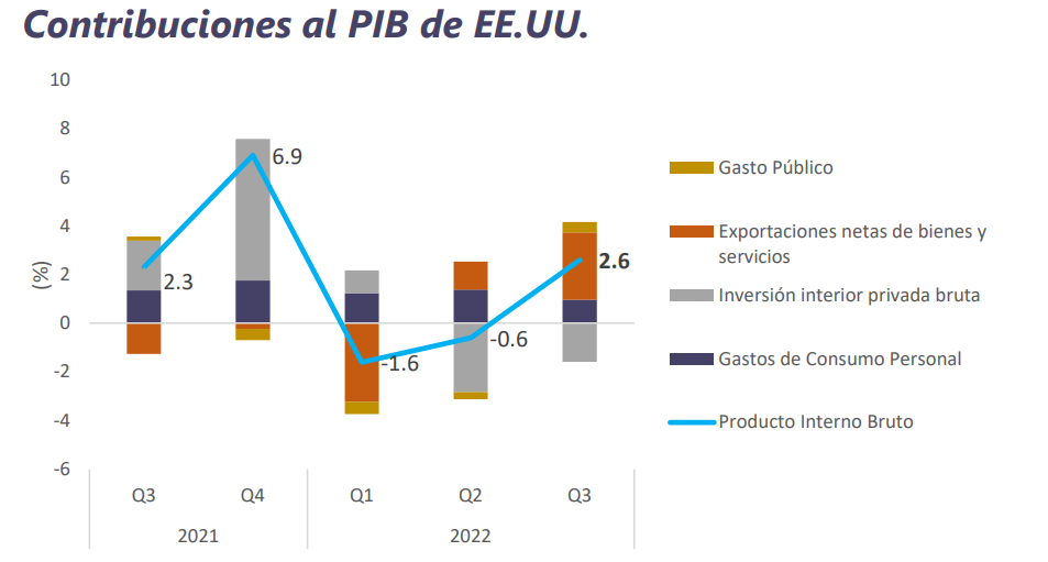 Informe Semanal de Mercado al 31 de octubre de 2022