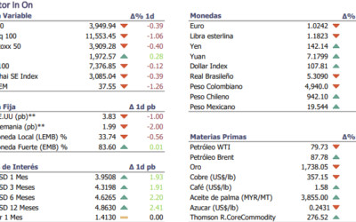 Informe diario Noviembre 21