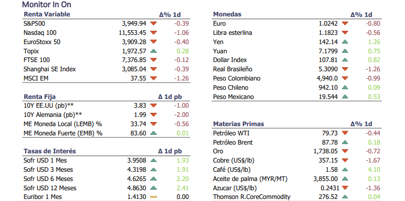 Informe diario Noviembre 21