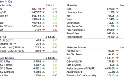 Informe diario Octubre 31