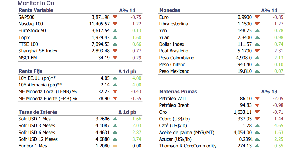 Informe diario Octubre 31