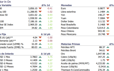 Informe diario Noviembre 1