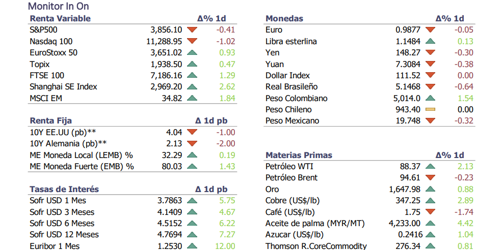 Informe diario Noviembre 1