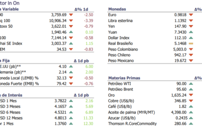 Informe diario Noviembre 2