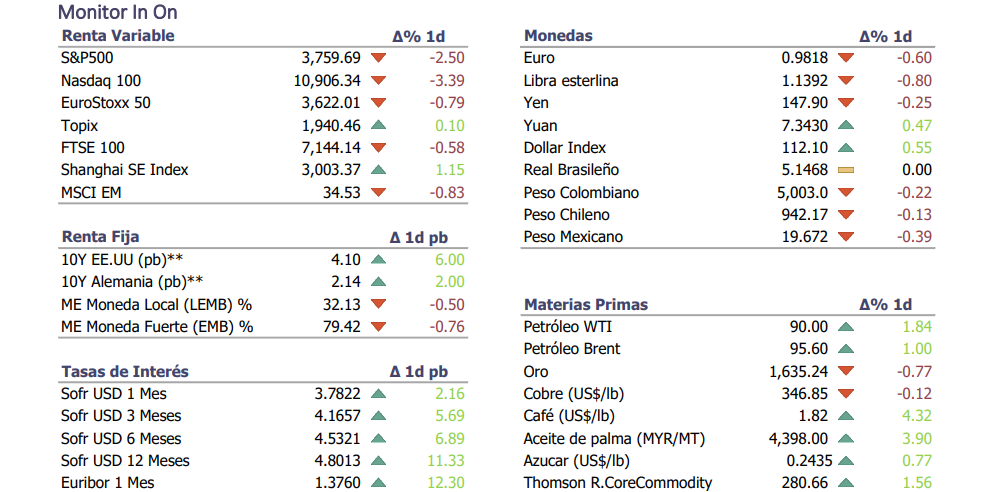 Informe diario Noviembre 2