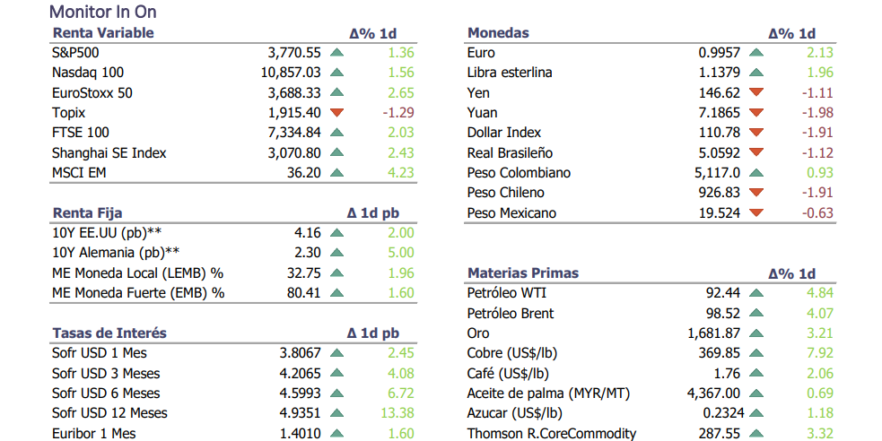 Informe diario Noviembre 4