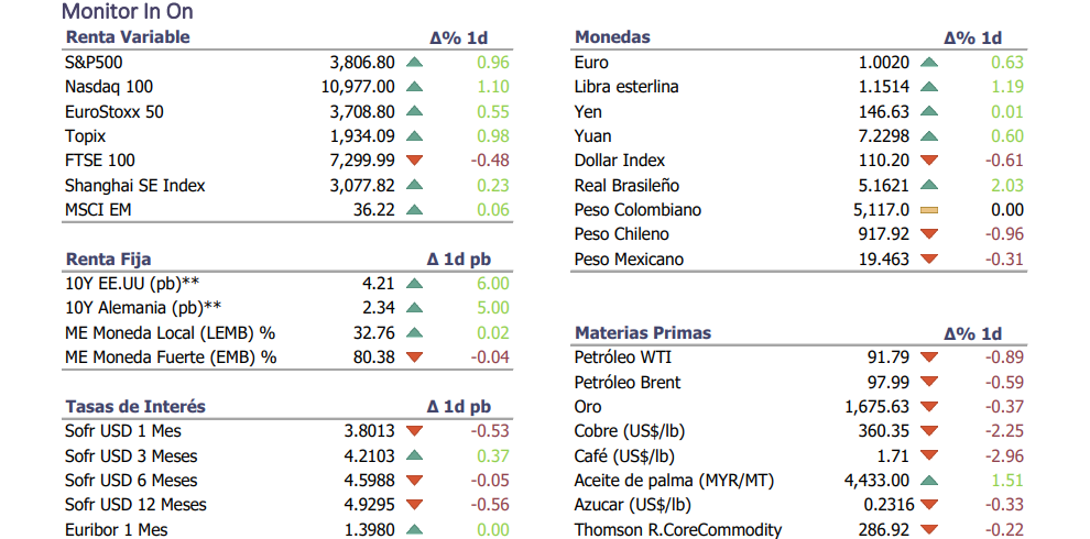 Informe diario Noviembre 7