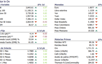 Informe diario Noviembre 8