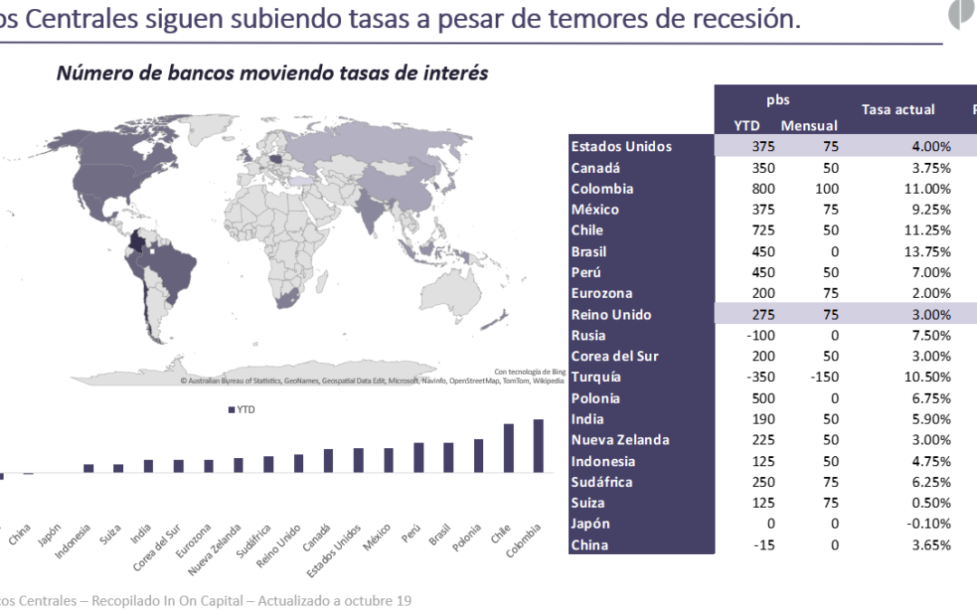 Monitor de indicadores macroeconómicos – Noviembre 8