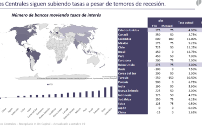 Monitor de indicadores macroeconómicos – Noviembre 8