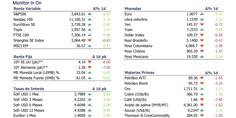 Informe diario Noviembre 8