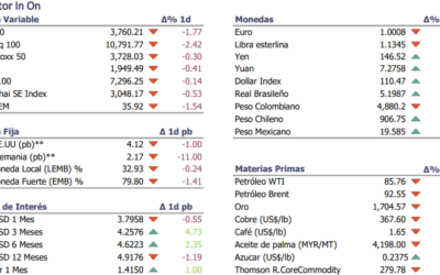 Informe diario Noviembre 9