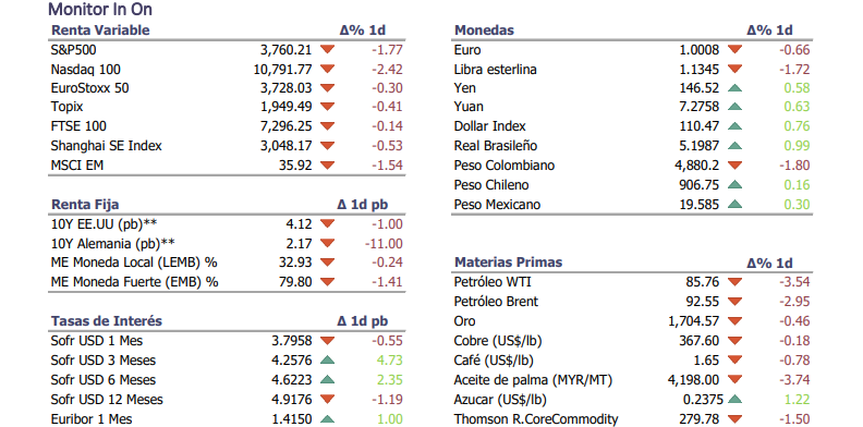 Informe diario Noviembre 9