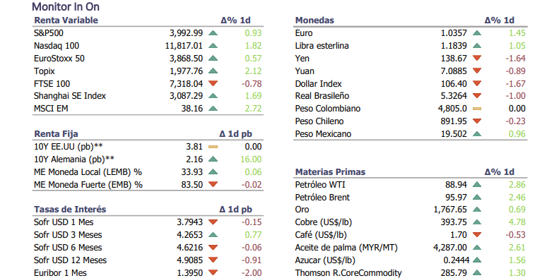 Informe diario Noviembre 11