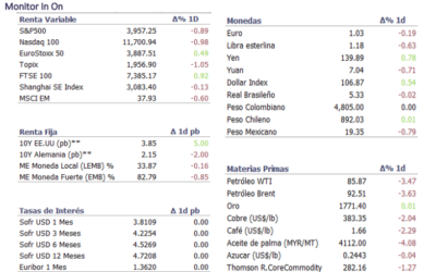 Informe diario Noviembre 14