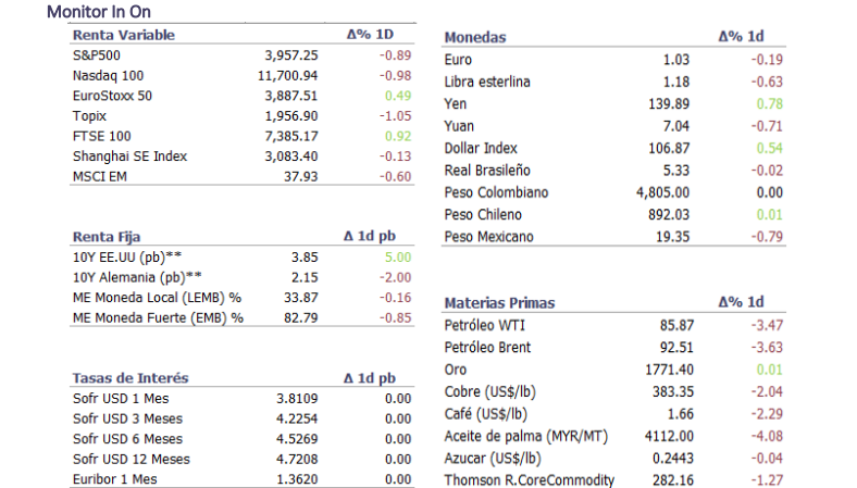 Informe diario Noviembre 14