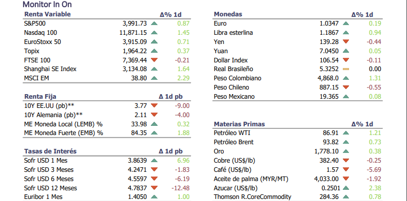 Informe diario Noviembre 15