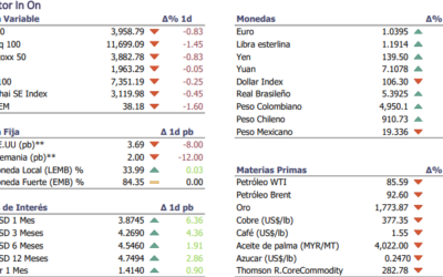 Informe diario Noviembre 16