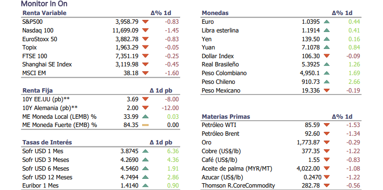 Informe diario Noviembre 16