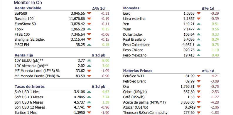 Informe diario Noviembre 17