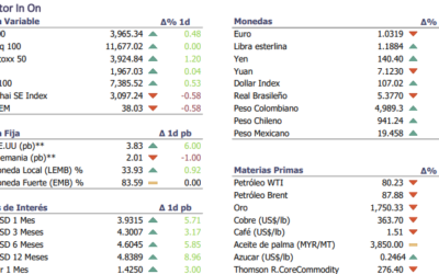 Informe diario Noviembre 18