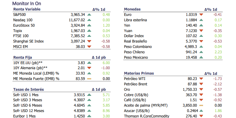 Informe diario Noviembre 18