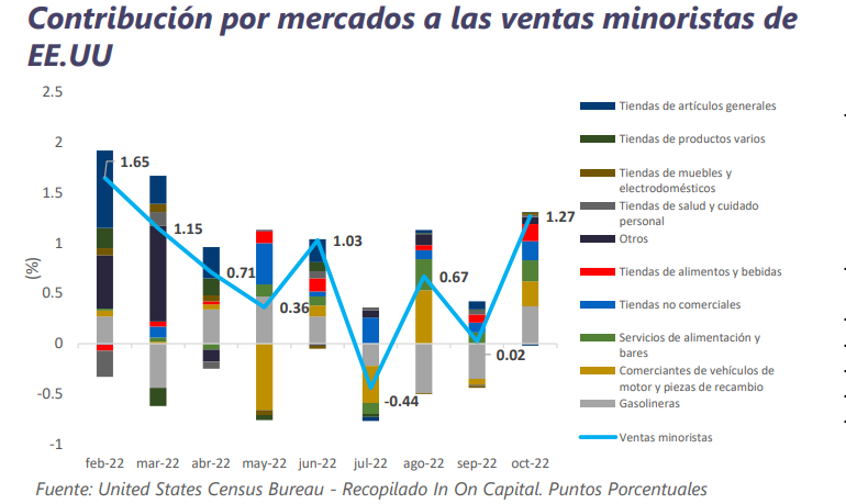 Informe Semanal de Mercado al 21 de noviembre de 2022