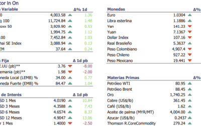 Informe diario Noviembre 22