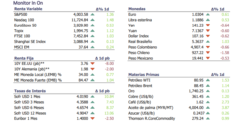 Informe diario Noviembre 22