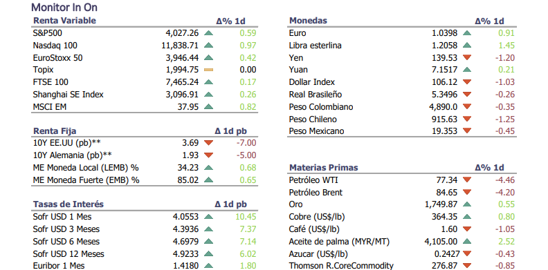 Informe diario Noviembre 23