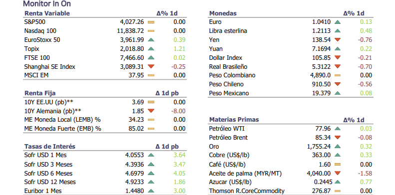 Informe diario Noviembre 24